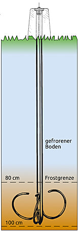 GIGANT-Polyroc-Beton-Kopf,